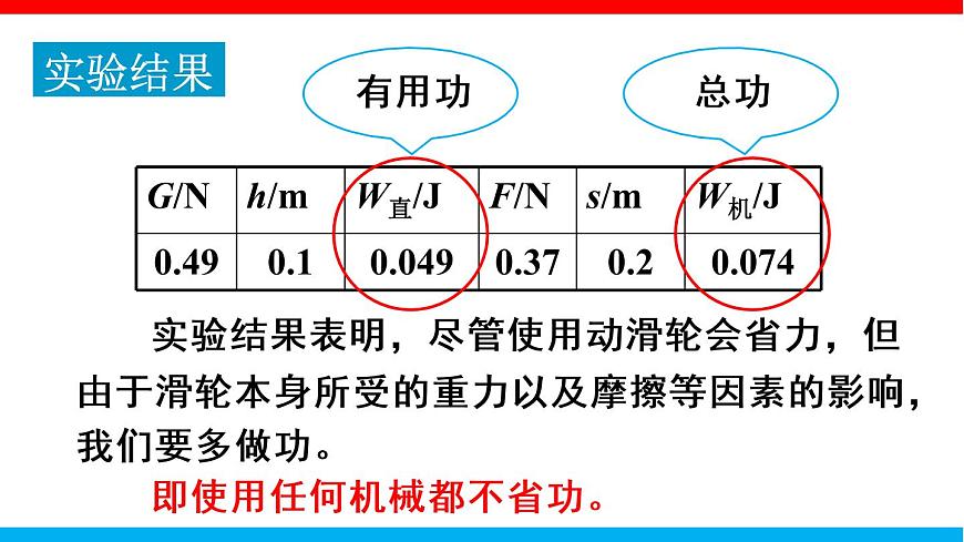 課時(shí)12.3 機(jī)械效率(課件)2020-2021學(xué)年八年級(jí)物理下冊(cè)同步備課一體化資源(人教版)第5頁(yè)