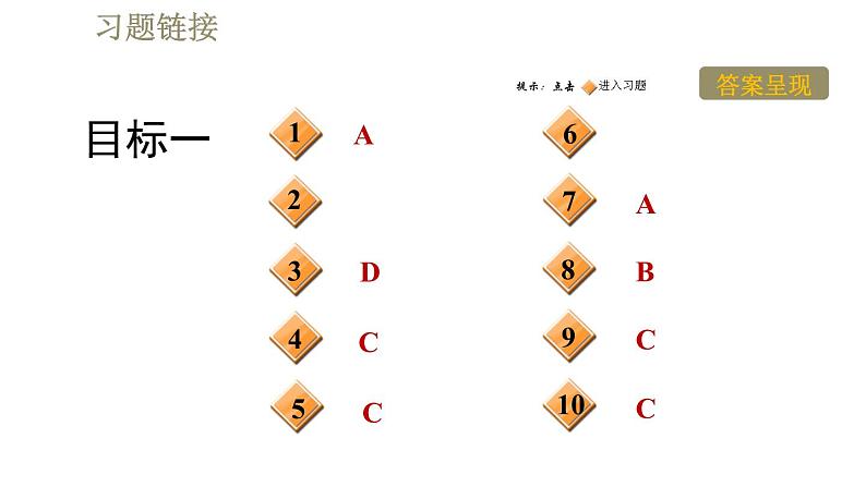 人教版八年级上册物理习题课件 第4章 4.2光的反射第2页