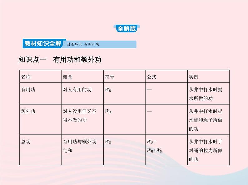 2019_2020学年八年级物理下册第十二章第3节机械效率课件新版新人教版第2页