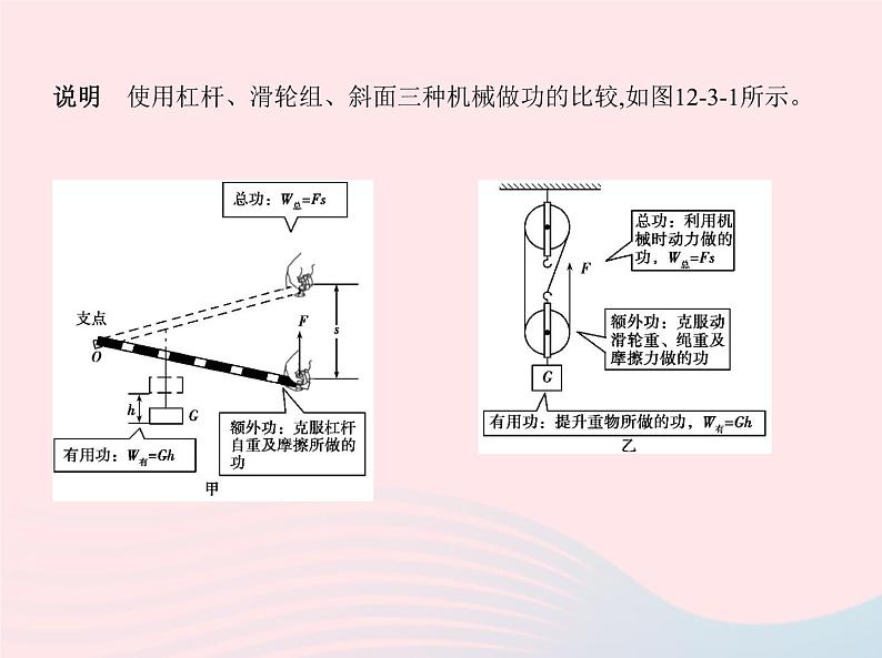 2019_2020学年八年级物理下册第十二章第3节机械效率课件新版新人教版第3页