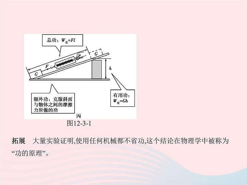 2019_2020学年八年级物理下册第十二章第3节机械效率课件新版新人教版第4页