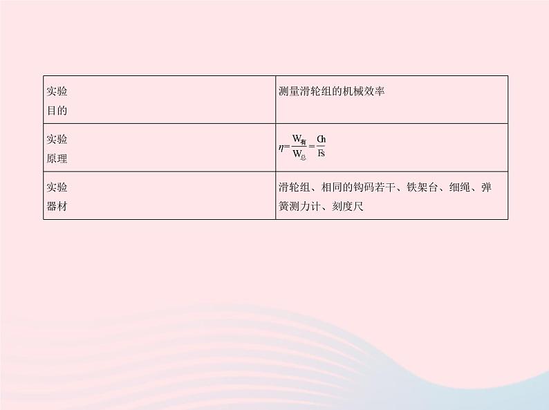 2019_2020学年八年级物理下册第十二章第3节机械效率课件新版新人教版第7页