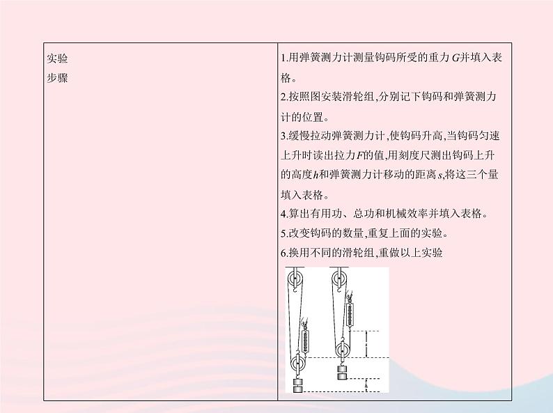2019_2020学年八年级物理下册第十二章第3节机械效率课件新版新人教版第8页