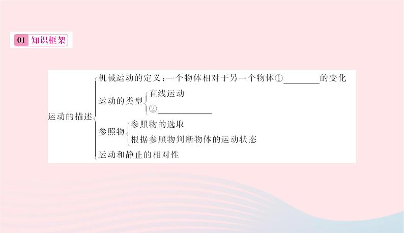 2020春八年级物理下册第七章运动和力知识清单课件新版粤教沪版第2页