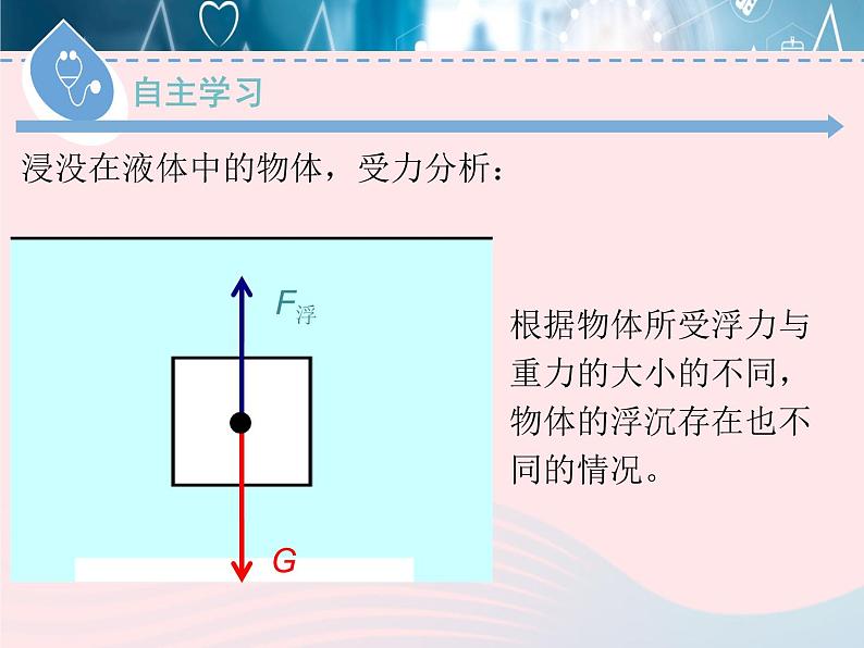 2020春八年级物理下册9.3研究物体的浮沉条件第1课时课件新版粤教沪版第3页