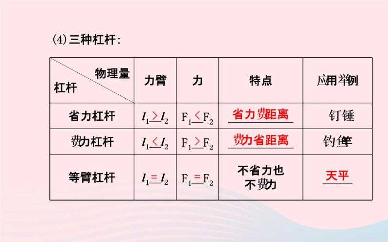 初中物理全程复习方略第十章机械与人课件沪科版04