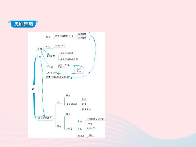 2019_2020学年八年级物理下册第七章第1节力 练习课件新版新人教版02