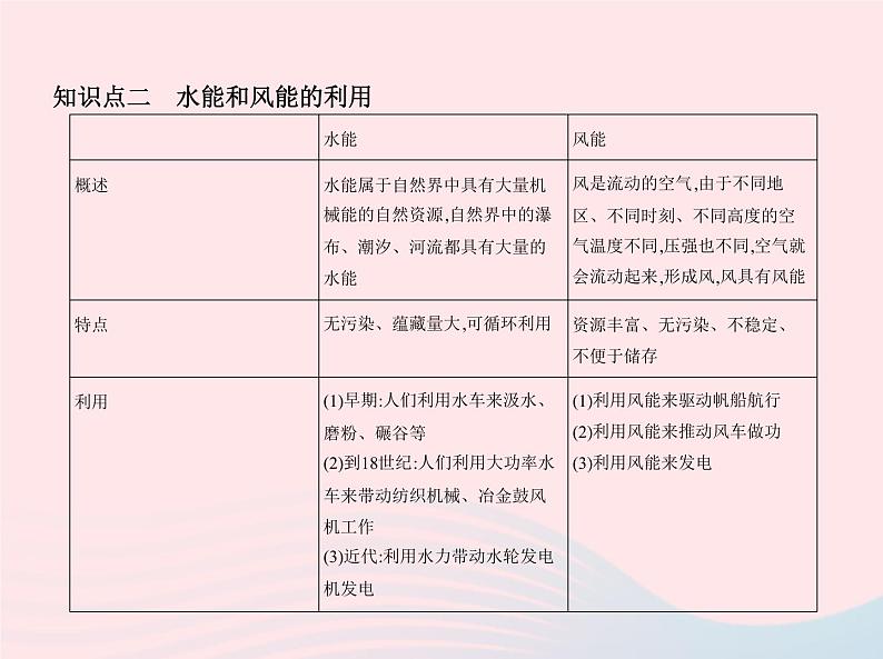 2019_2020学年八年级物理下册第十一章第4节机械能及其转化课件新版新人教版第6页