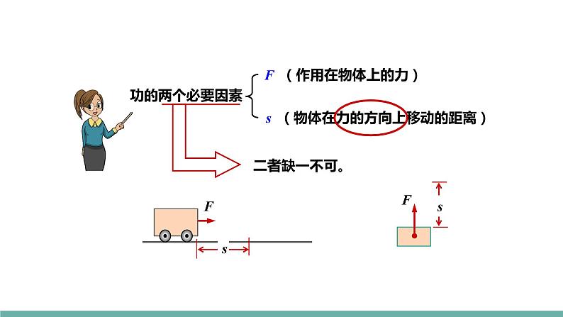 11.3功(课件)-2021-2022学年苏教版物理九年级上册08