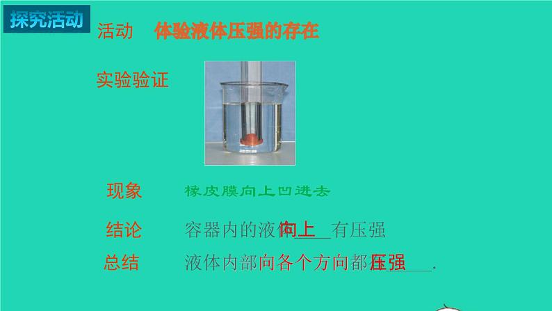2020_2021学年八年级物理下册10.2液体的压强课件新版苏科版第5页