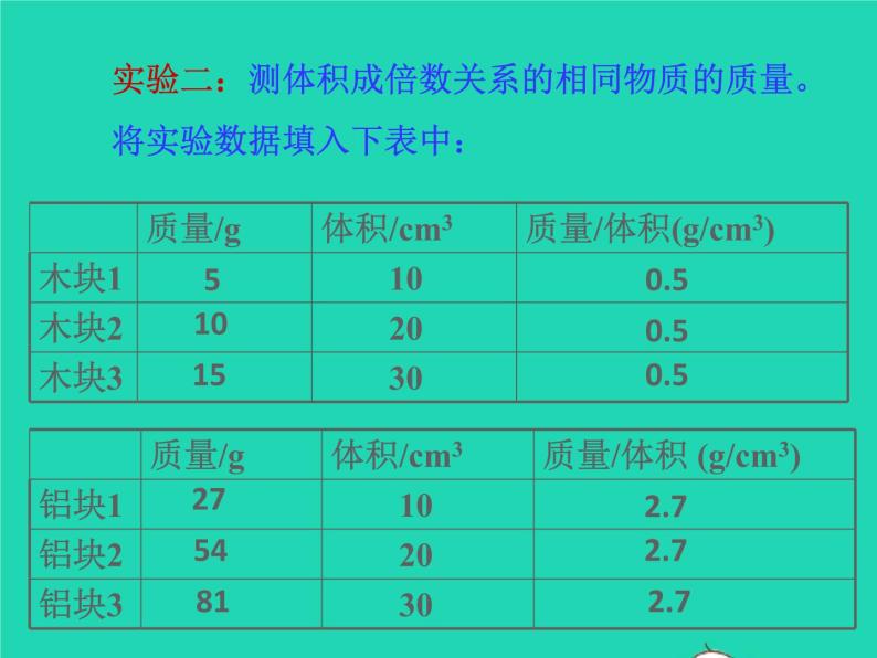 八年级物理下册6.3物质的密度课件新版苏科版06