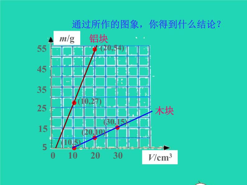 八年级物理下册6.3物质的密度课件新版苏科版07