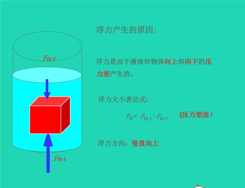 八年级物理下册10.4浮力课件新版苏科版07