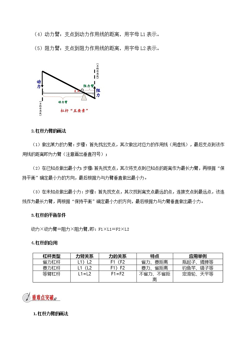 10.1 科学探究:杠杆的平衡条件-八年级全一册物理 精讲+练习(沪科版)02