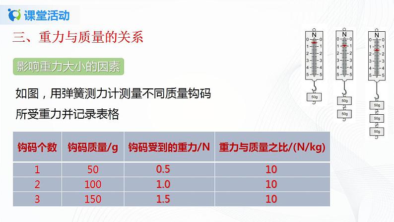 7.3 重力 八下物理课件+练习(北师大版)08