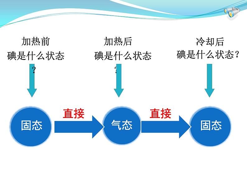 北师大版八年级物理上册 1.4 升华和凝华课件PPT第4页
