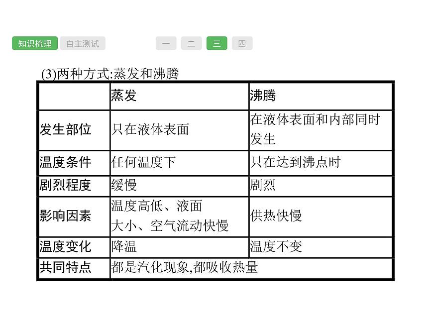 第3課時(shí)　物態(tài)變化  物理課件PPT第8頁(yè)