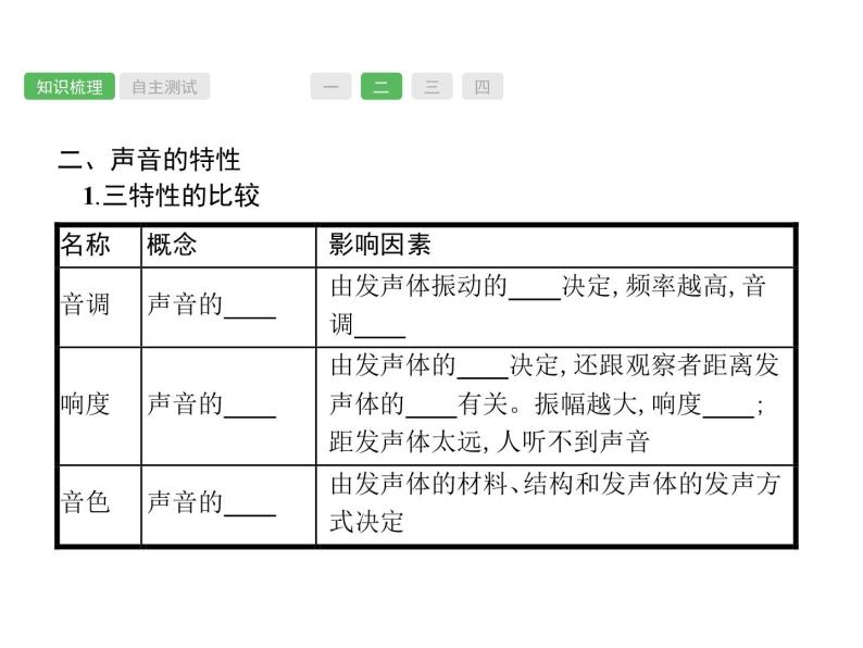 第2课时　声现象  物理课件PPT04