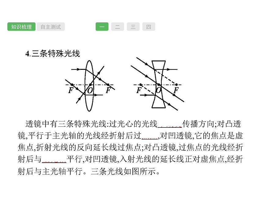 第5課時(shí)　透鏡及其應(yīng)用  物理課件PPT第4頁(yè)