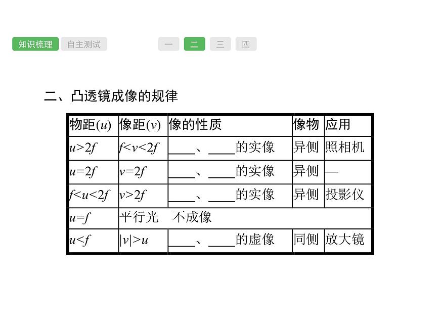 第5課時(shí)　透鏡及其應(yīng)用  物理課件PPT第6頁(yè)