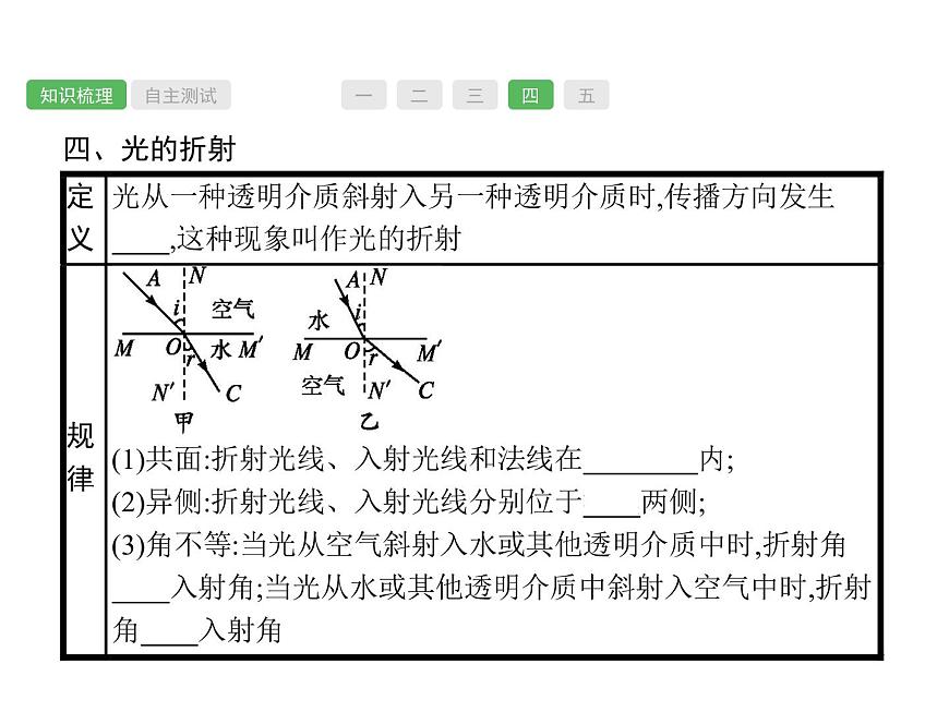第4課時　光現(xiàn)象  物理課件PPT第7頁
