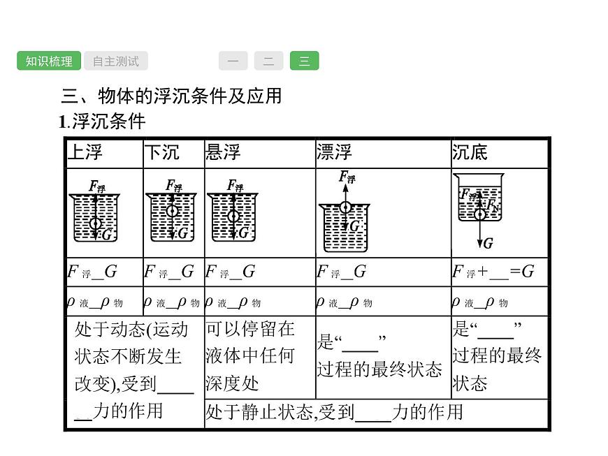 第10課時(shí)　浮力  物理課件PPT第5頁