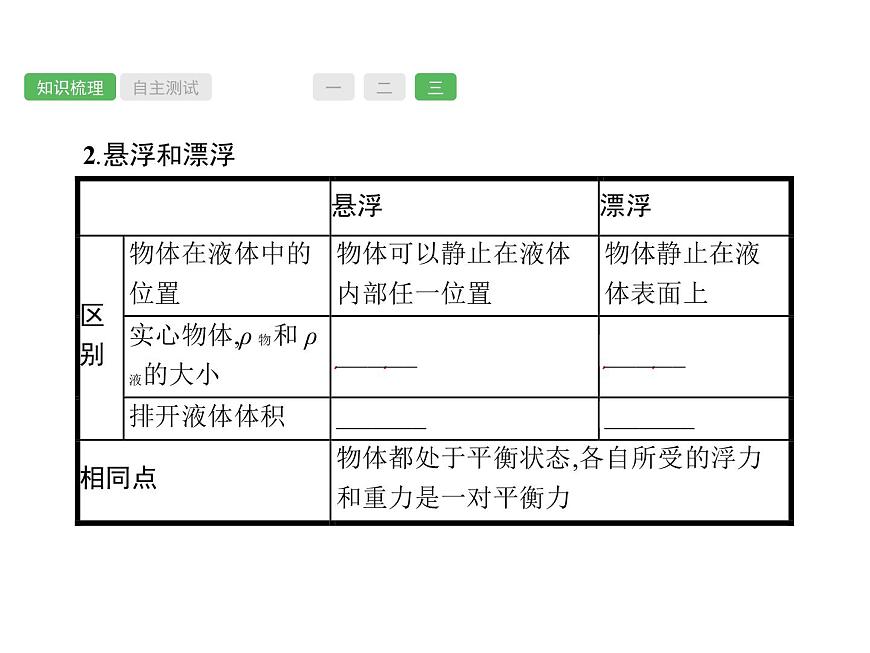 第10課時(shí)　浮力  物理課件PPT第6頁