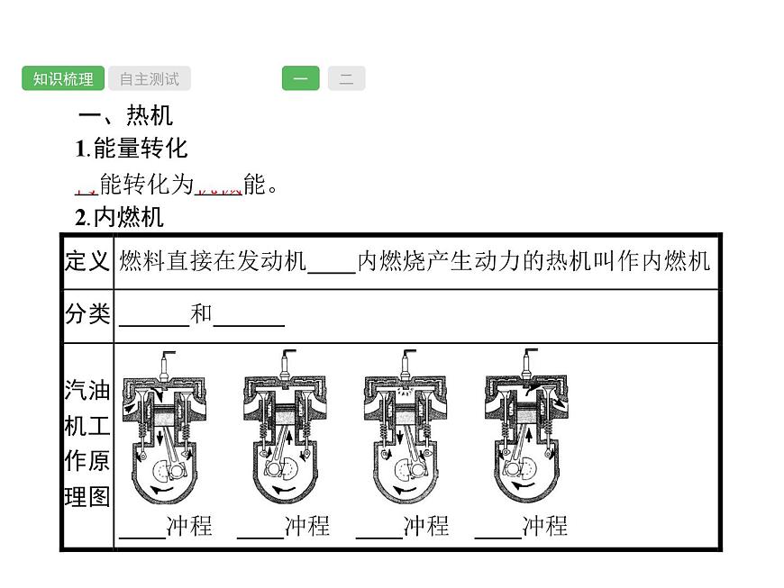 第14課時(shí)　內(nèi)能的利用  物理課件PPT第2頁