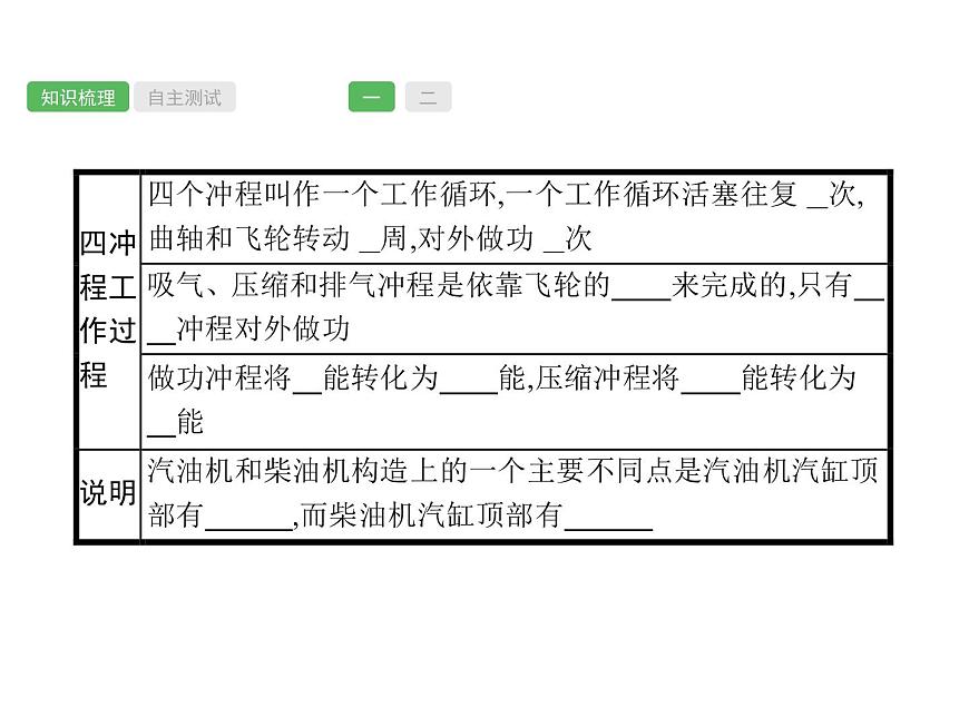 第14課時(shí)　內(nèi)能的利用  物理課件PPT第3頁