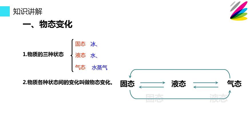 八年級(jí)物理上冊(cè)教學(xué)課件-3.2 熔化和凝固6-人教版第5頁(yè)