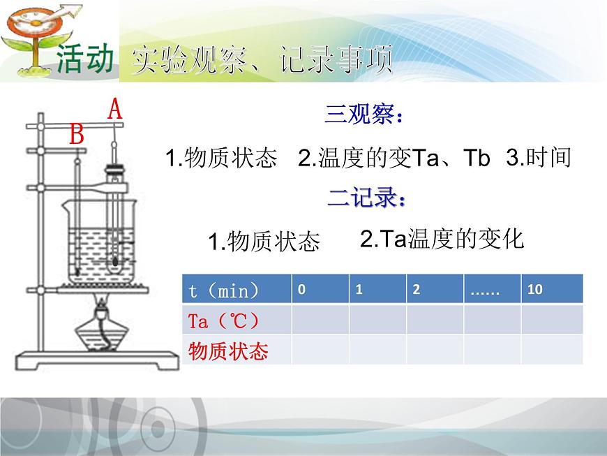八年級(jí)物理上冊(cè)教學(xué)課件-3.2 熔化和凝固5-人教版第5頁(yè)