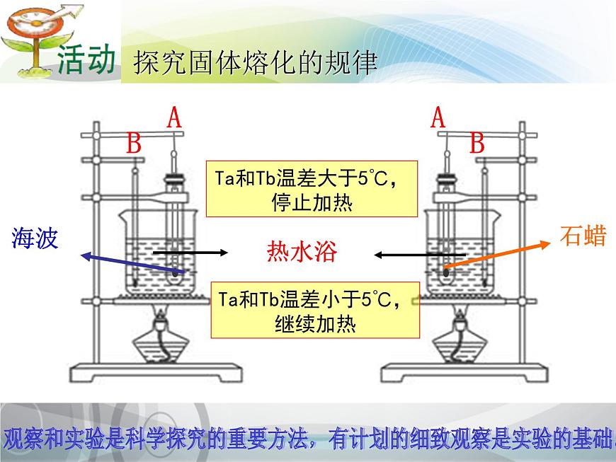 八年級(jí)物理上冊(cè)教學(xué)課件-3.2 熔化和凝固5-人教版第7頁(yè)