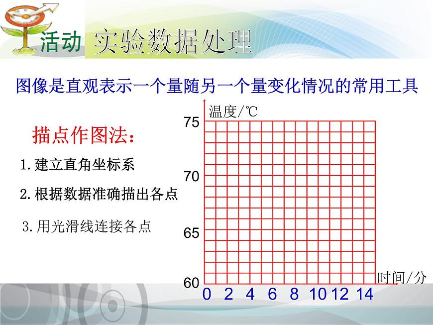 八年級(jí)物理上冊(cè)教學(xué)課件-3.2 熔化和凝固5-人教版第8頁(yè)