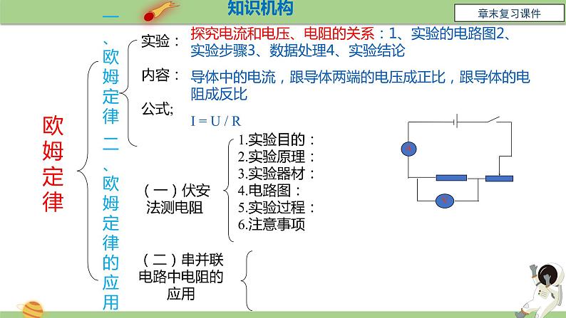 九年级物理全一册 第十七章 《欧姆定律》章末复习 课件 人教版02