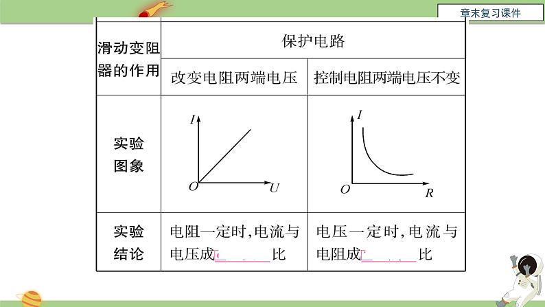 九年级物理全一册 第十七章 《欧姆定律》章末复习 课件 人教版04