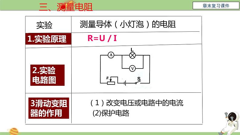 九年级物理全一册 第十七章 《欧姆定律》章末复习 课件 人教版07