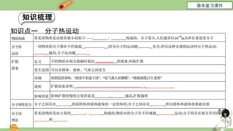 九年级物理全一册 第十三章 《内能》章末复习 课件 人教版04