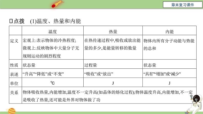 九年级物理全一册 第十三章 《内能》章末复习 课件 人教版07