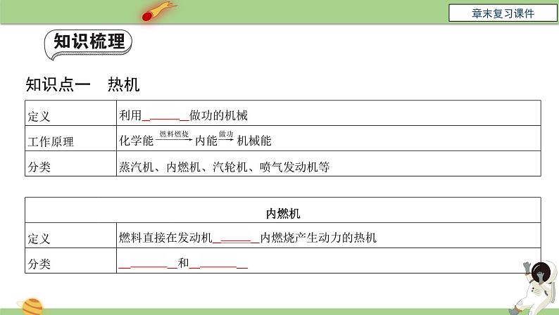 九年级物理全一册 第十四章 《内能的利用》章末复习 课件 人教版第4页