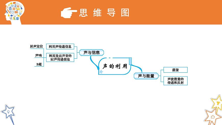 八年級物理上冊第二章《聲的利用》精品課件3人教版第3頁
