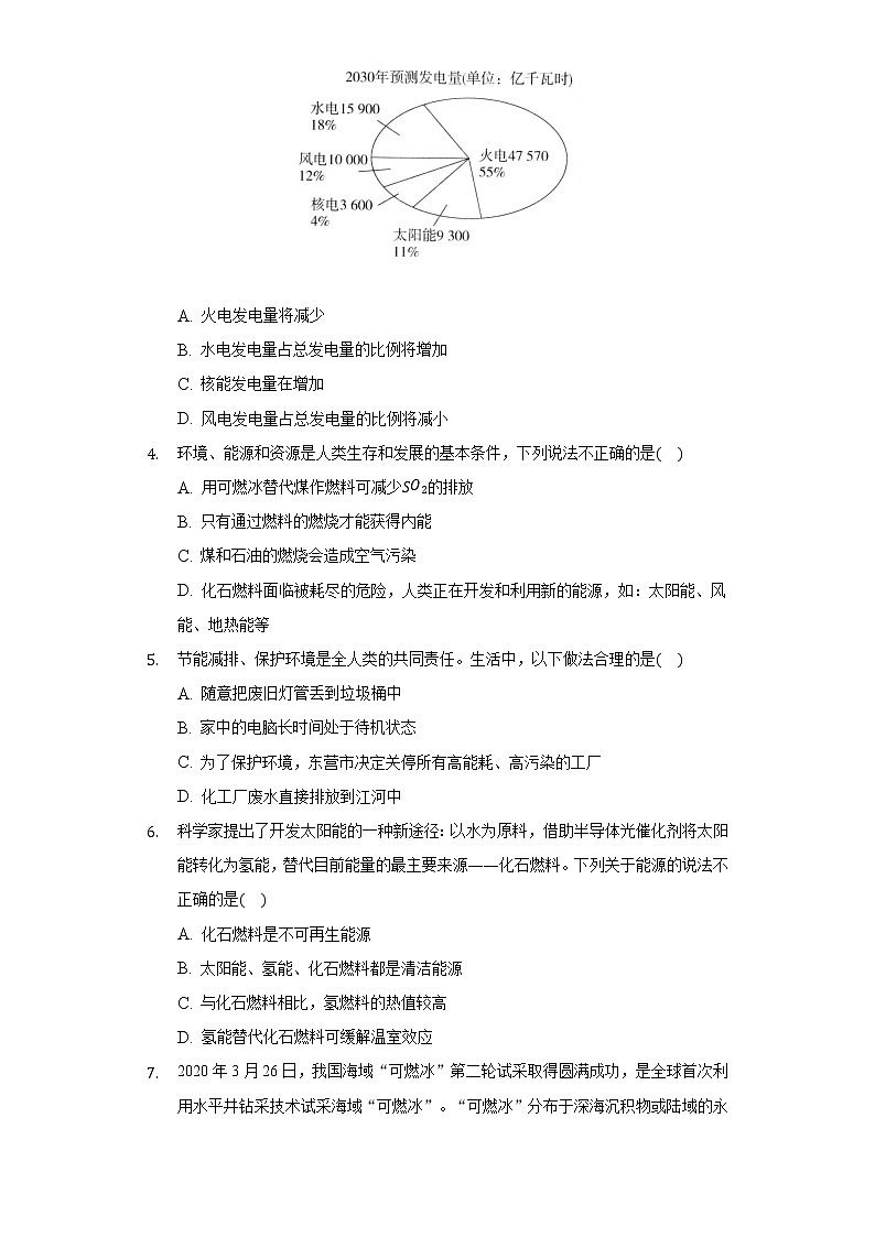 20.4能源,环境与可持续发展同步练习沪科版初中物理九年级下册第2页