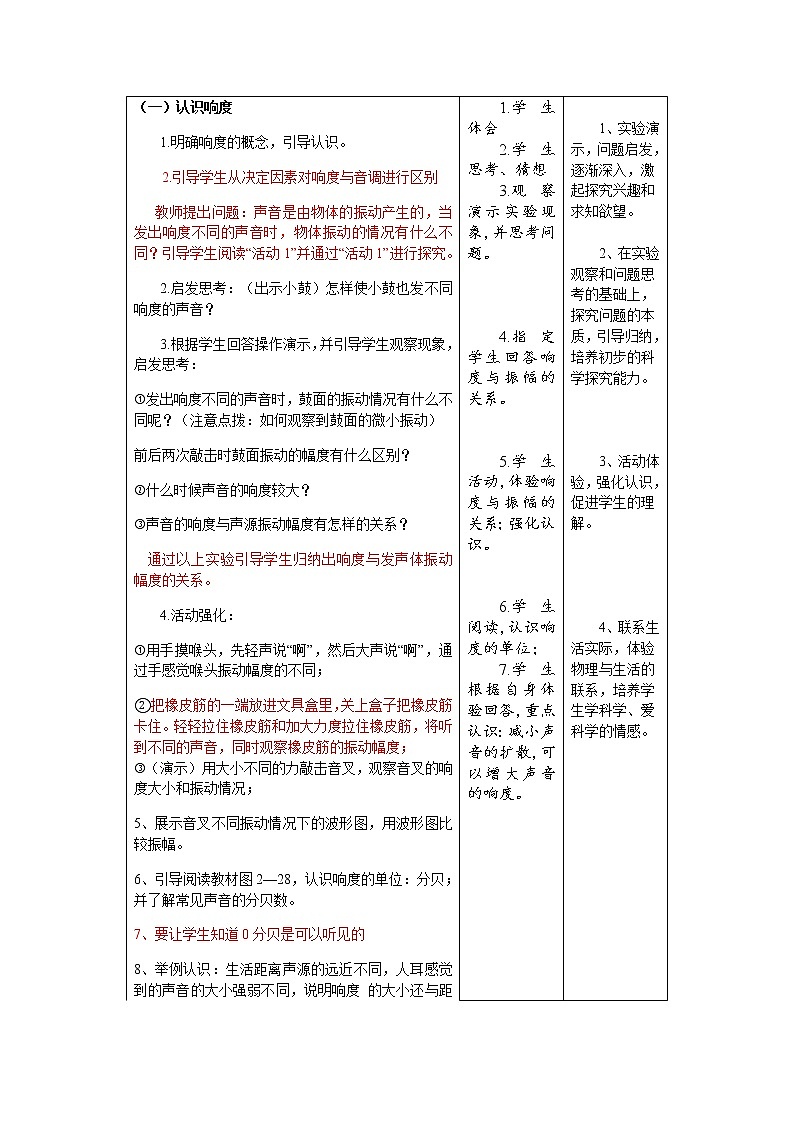 2020_2021学年初中物理沪粤版八年级上册 2.3 我们怎样区分声音(续) 教案第2页