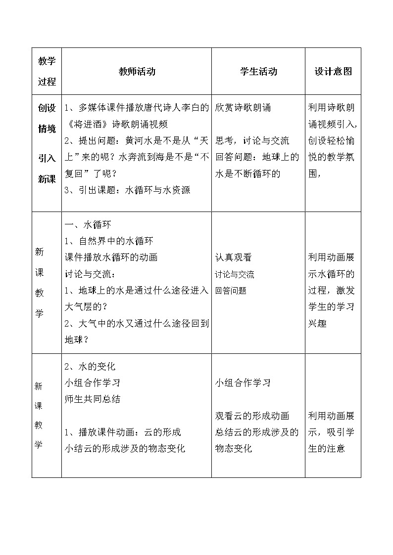 2020_2021學(xué)年初中物理滬粵版八年級(jí)上冊(cè) 4.5  水循環(huán)與水資源  教案第2頁(yè)