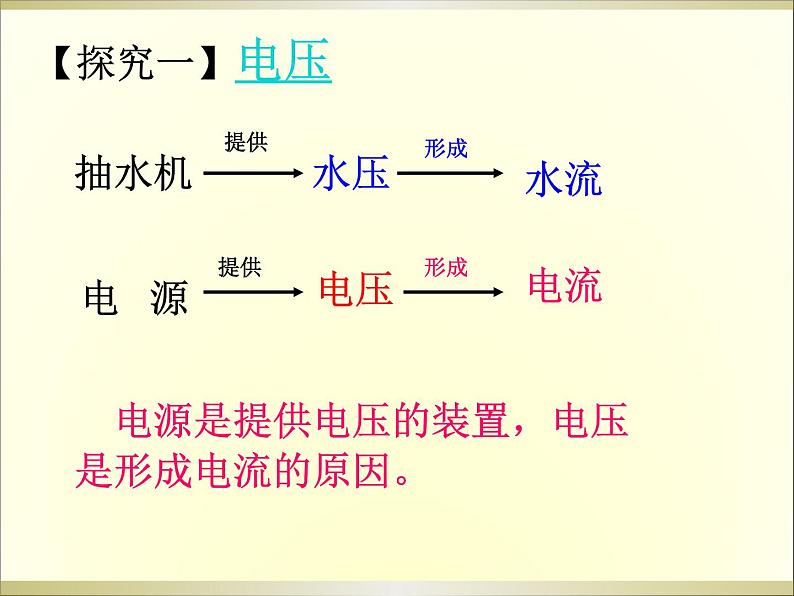 物理九年级北师大版 五、电压 (共19张PPT)课件PPT第4页