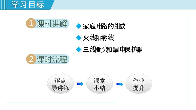 19.1家庭电路(课件)-2021-2022学年人教版物理九年级下册第2页