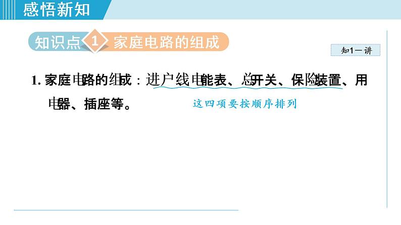 19.1家庭电路(课件)-2021-2022学年人教版物理九年级下册第3页