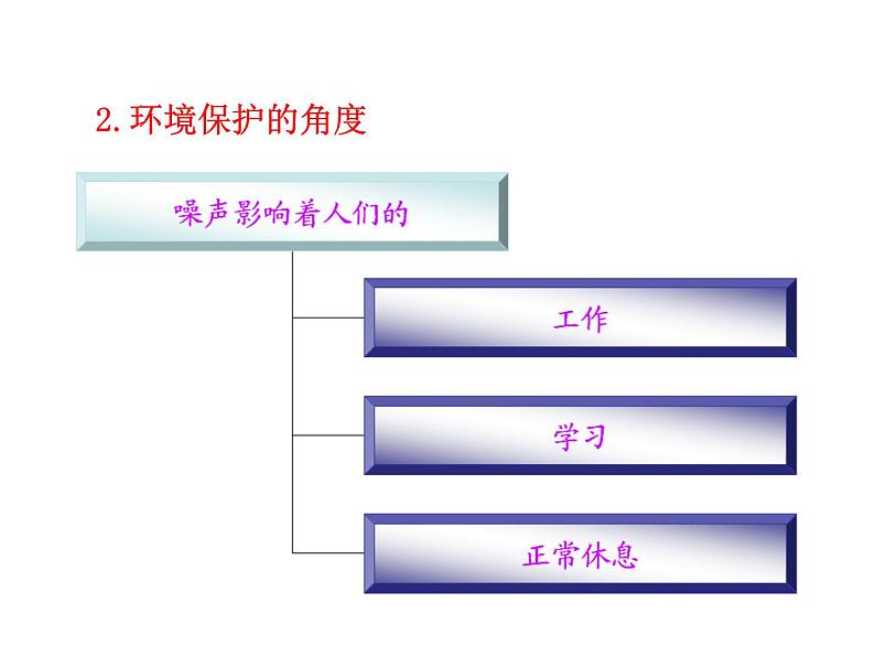 3.3噪声 课件(2)教科版八年级物理上册第7页