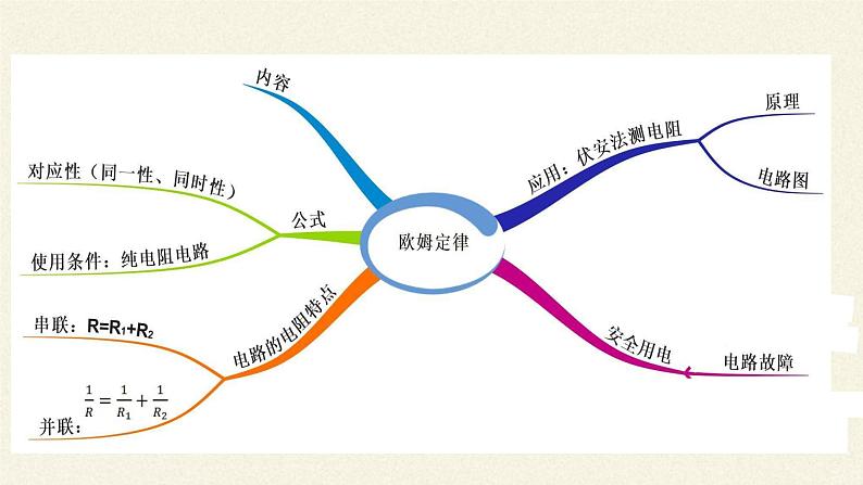 沪科版九年级全册 物理 课件 15.3“伏安法”测电阻6第7页