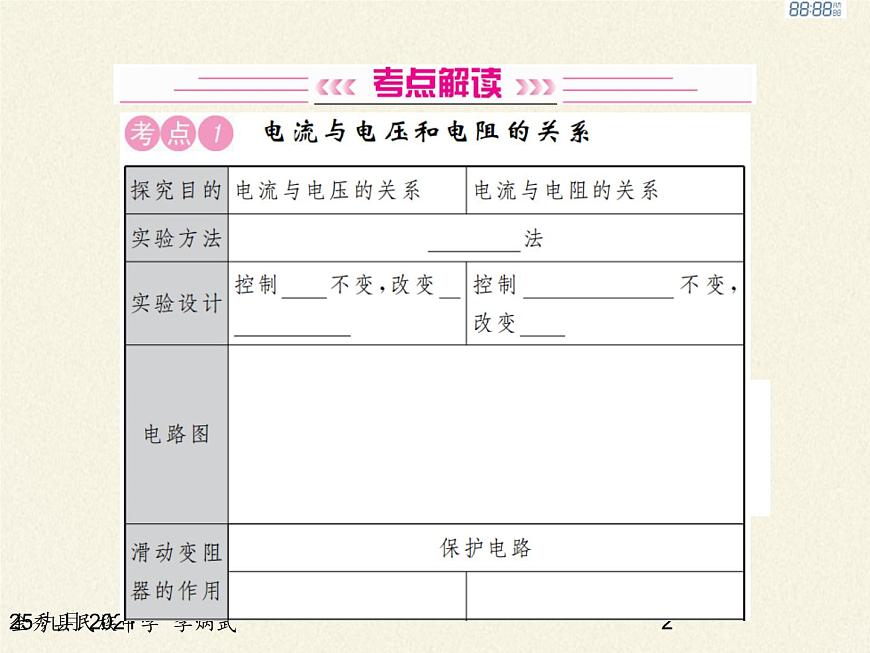 滬科版九年級(jí)全冊 物理 課件 17.2電流的磁場第2頁