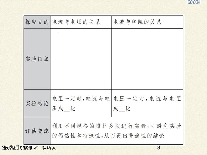 滬科版九年級(jí)全冊 物理 課件 17.2電流的磁場第3頁